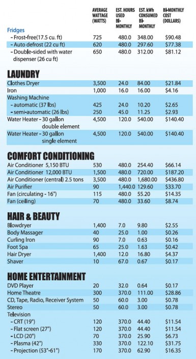 Electrical standards used in trinidad and tobago industries engineering essay 08 image