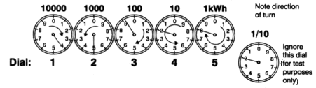 dial